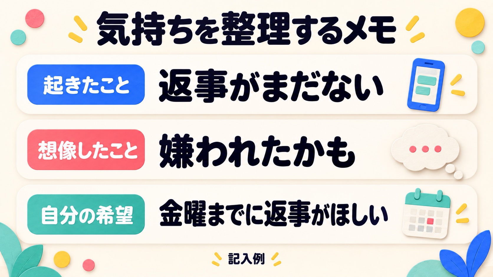 返事がまだない事実、嫌われたかもしれない想像、金曜までに返事がほしい希望を分けた記入例