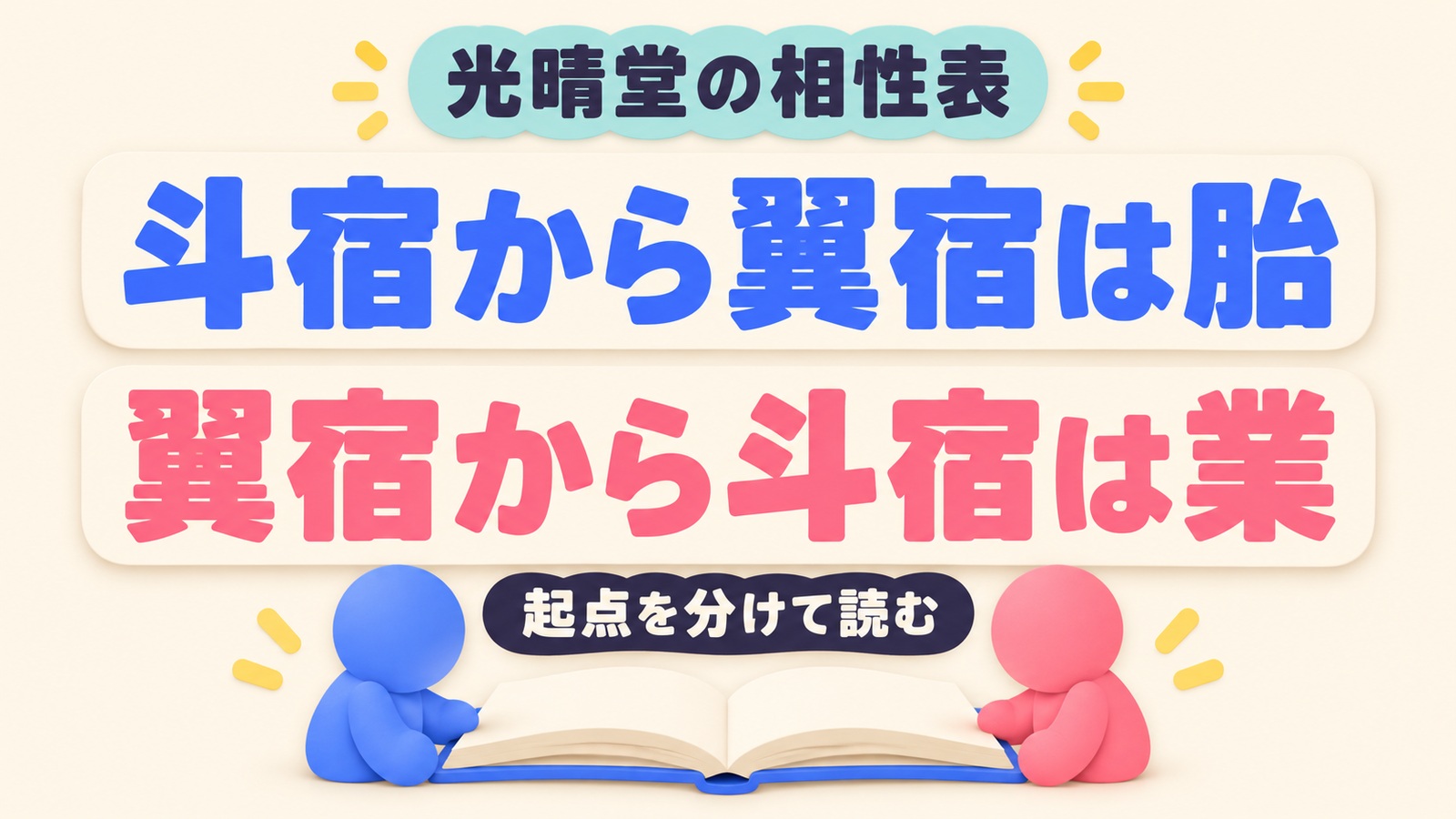 光晴堂の表では斗宿から見た翼宿は胎、翼宿から見た斗宿は業であり、起点を分けて読むと示す図
