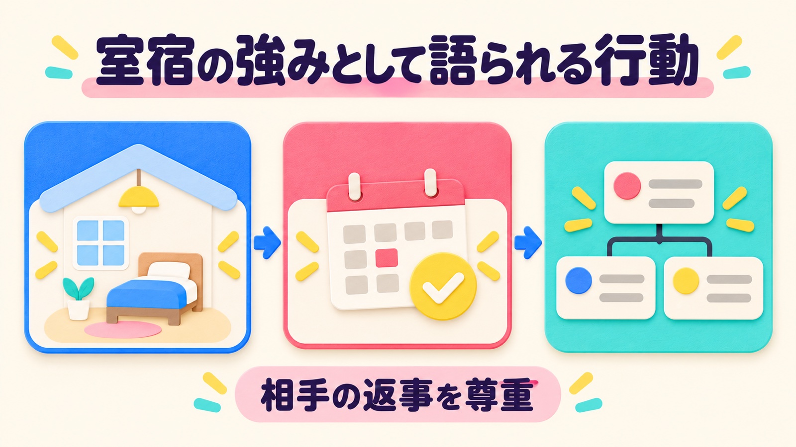 室宿の強みとして語られる行動を整理する図