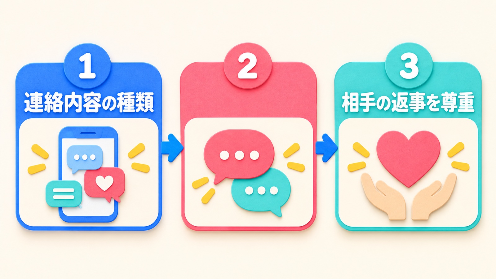 連絡内容の種類を整理する図