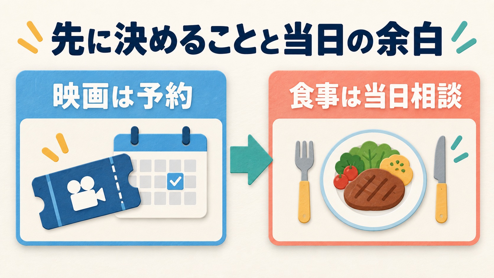 映画は予約して食事は当日に相談する、予定の確定範囲と余白を比べる二枚のカード図