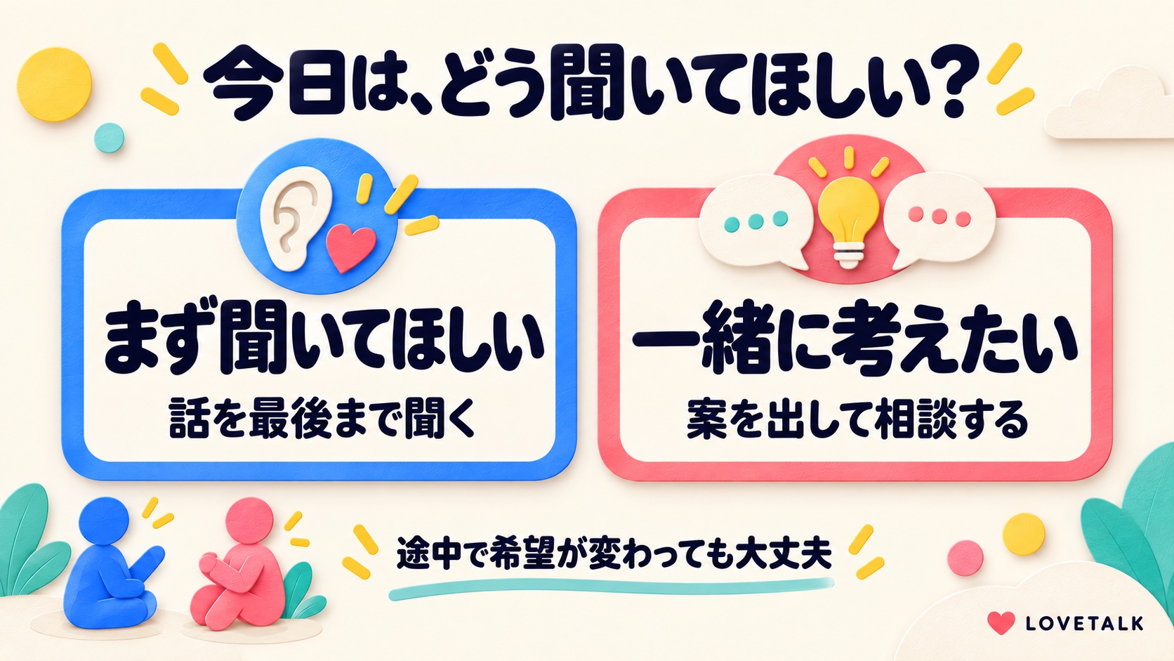 聞いてほしいときは最後まで話を聞き、一緒に考えたいときは案を出して相談する図