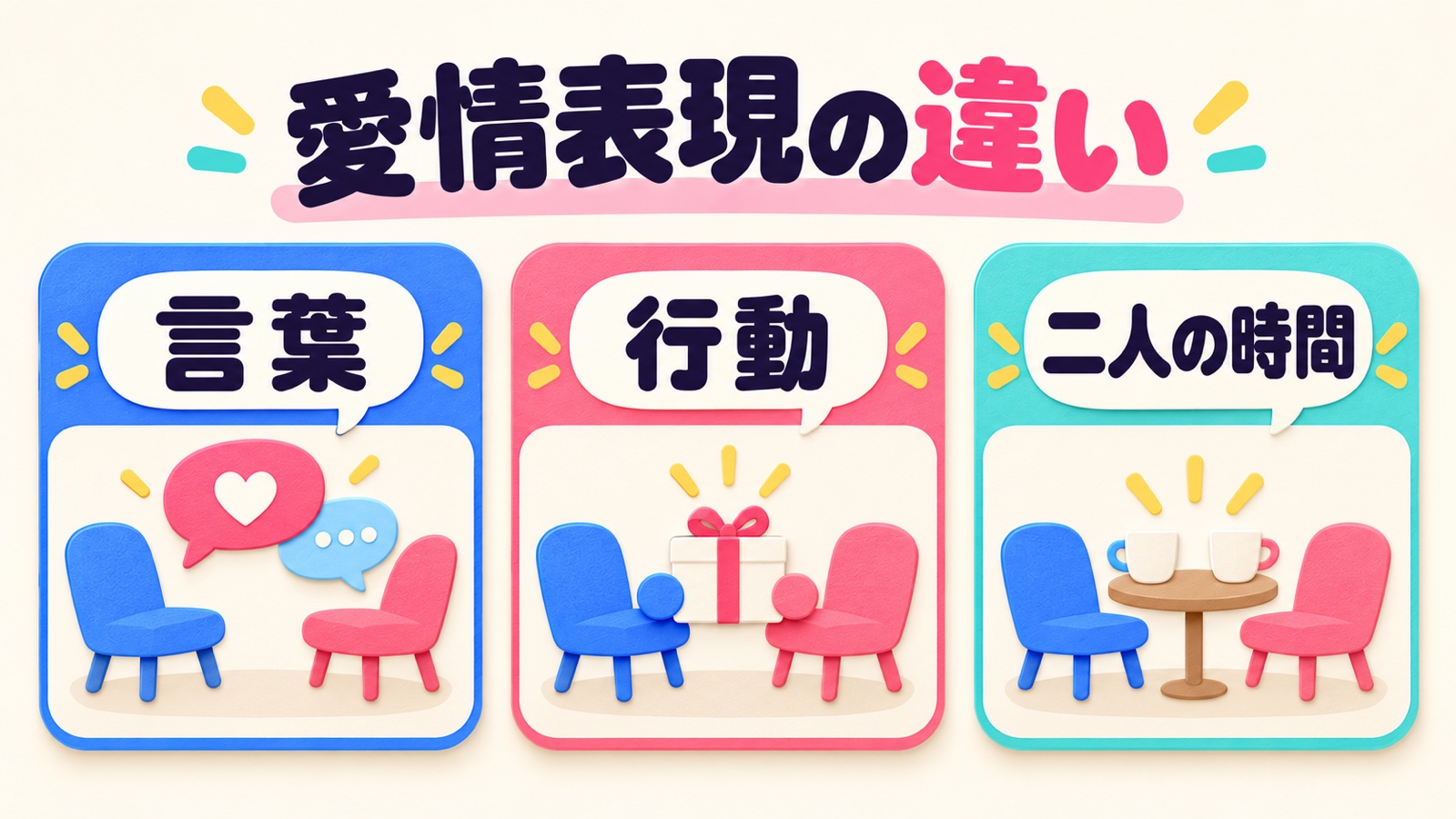 愛情表現の違いを選んで伝える図