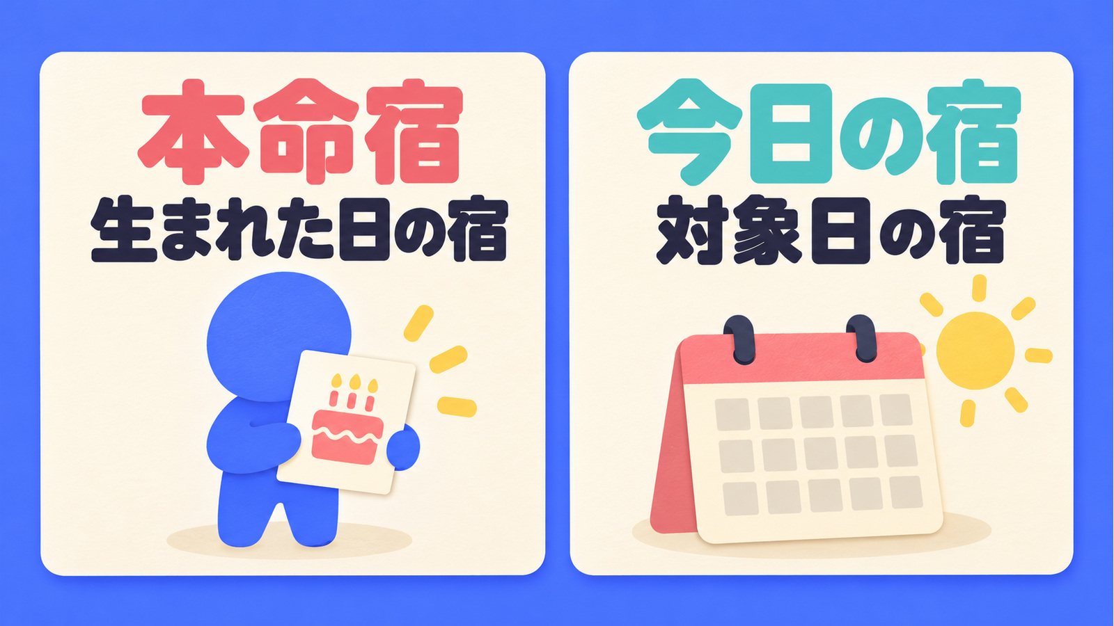 本命宿は生まれた日の宿、今日の宿は対象日の宿という二つの基準を比較した図。