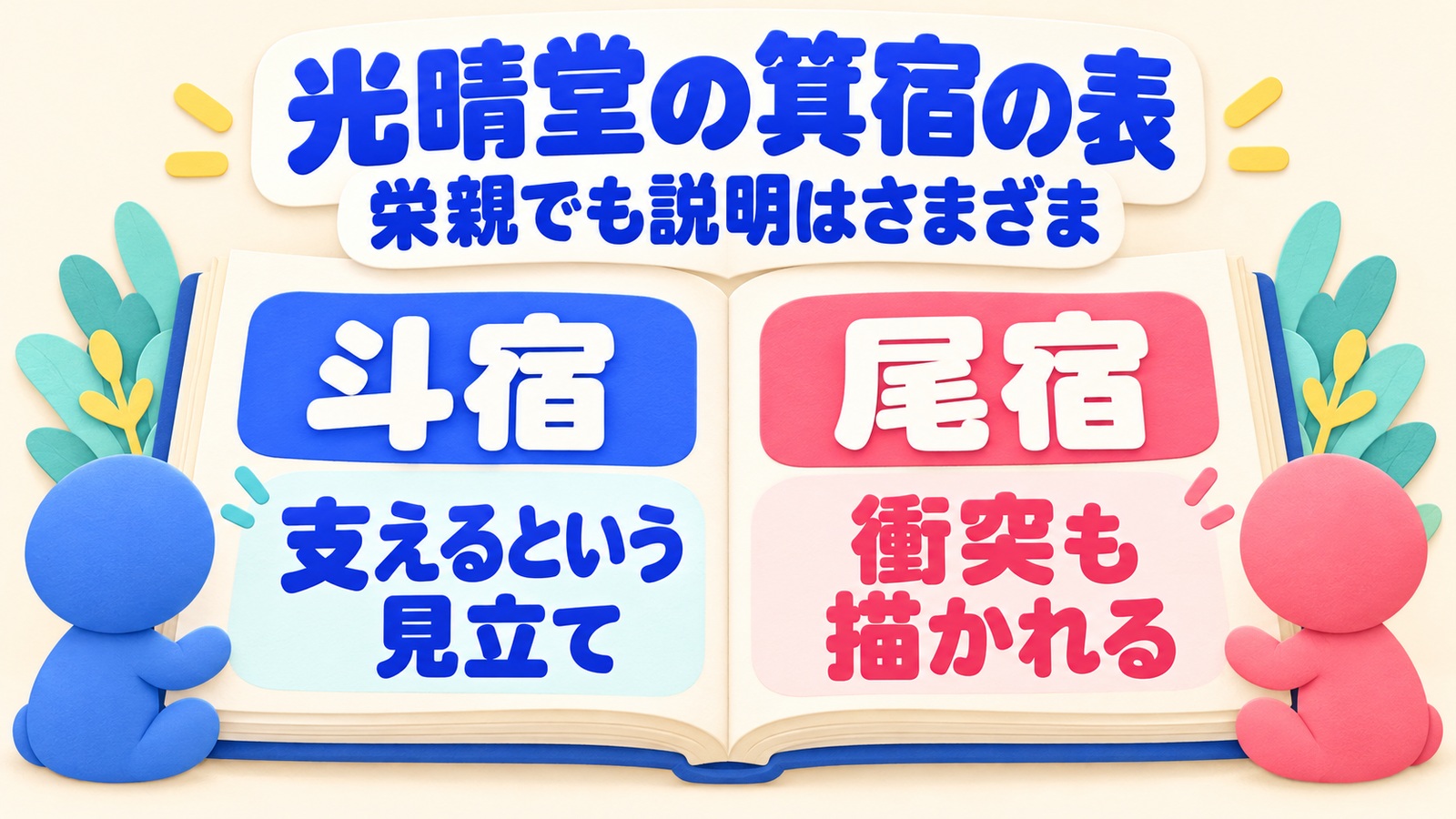 光晴堂の箕宿の表では、栄親でも斗宿は支援、尾宿は衝突の描写があり、同じ分類で個別説明が異なると示す図