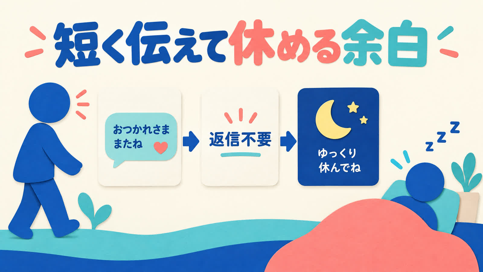 気遣いLINEの内容と追送の扱いを整理する図