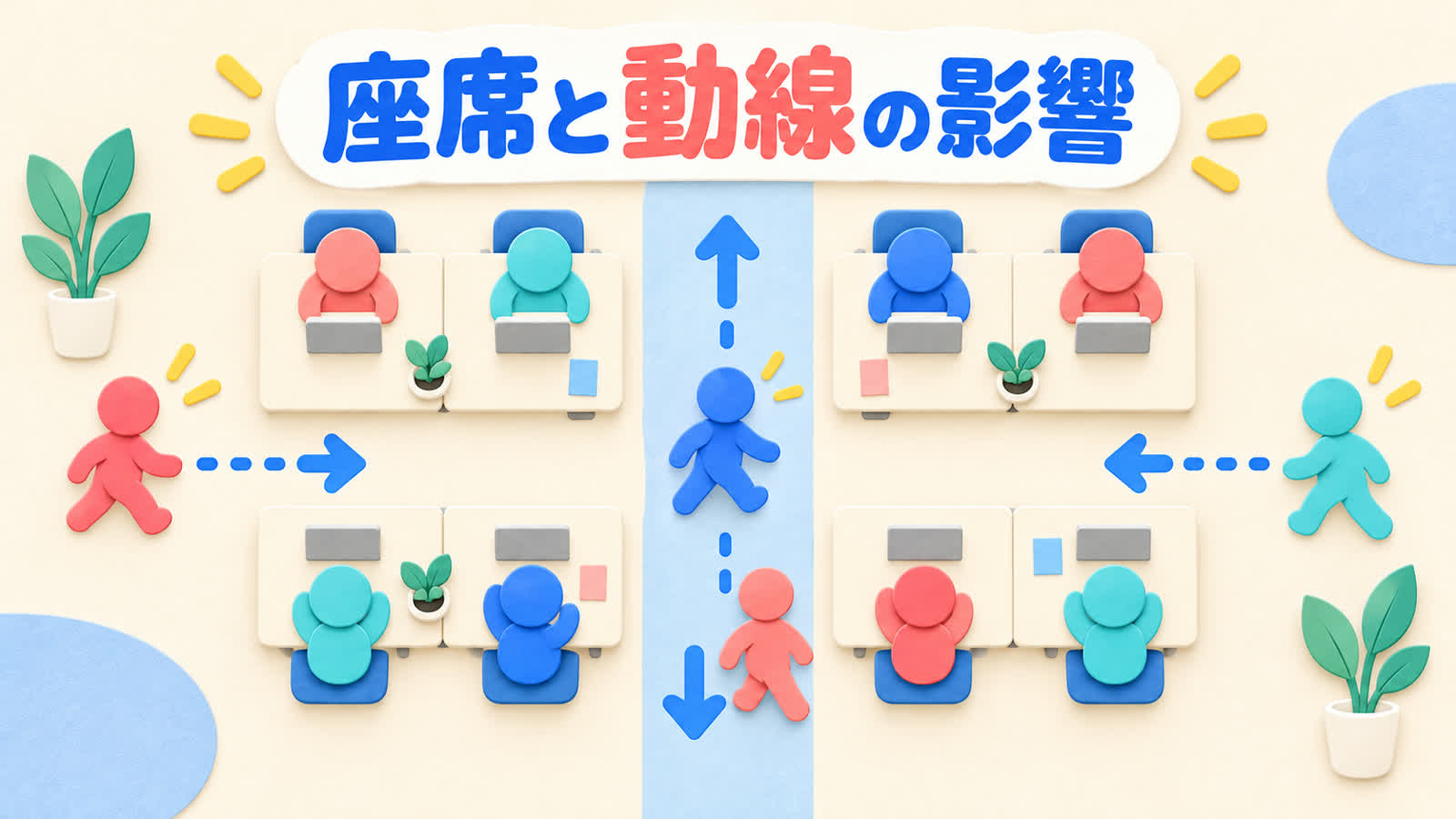 座席と動線の影響を整理する図