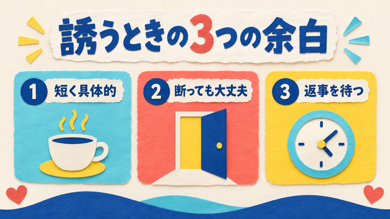 相手を誘うときの三つの余白を示す図
