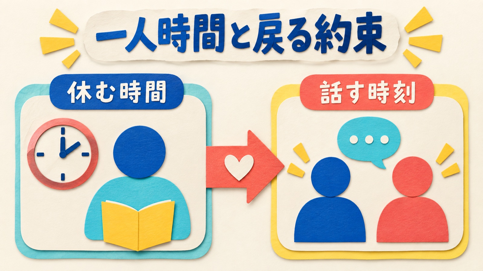 一人時間と会話へ戻る約束を示す図