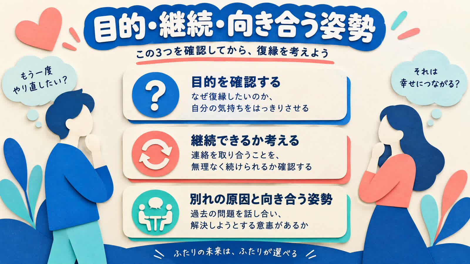 連絡の目的と復縁に向き合う相互性を整理する図