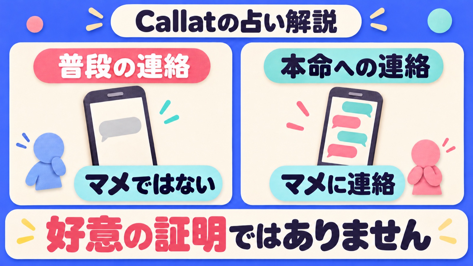Callatの天秤座O型男性の占い解説で普段と本命への連絡の範囲を分け、好意の証明ではないと示す図