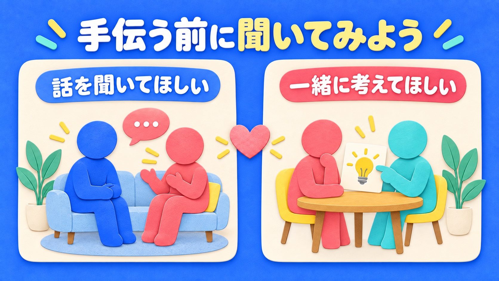 話を聞くか一緒に考えるかを手伝う前に確認する説明図