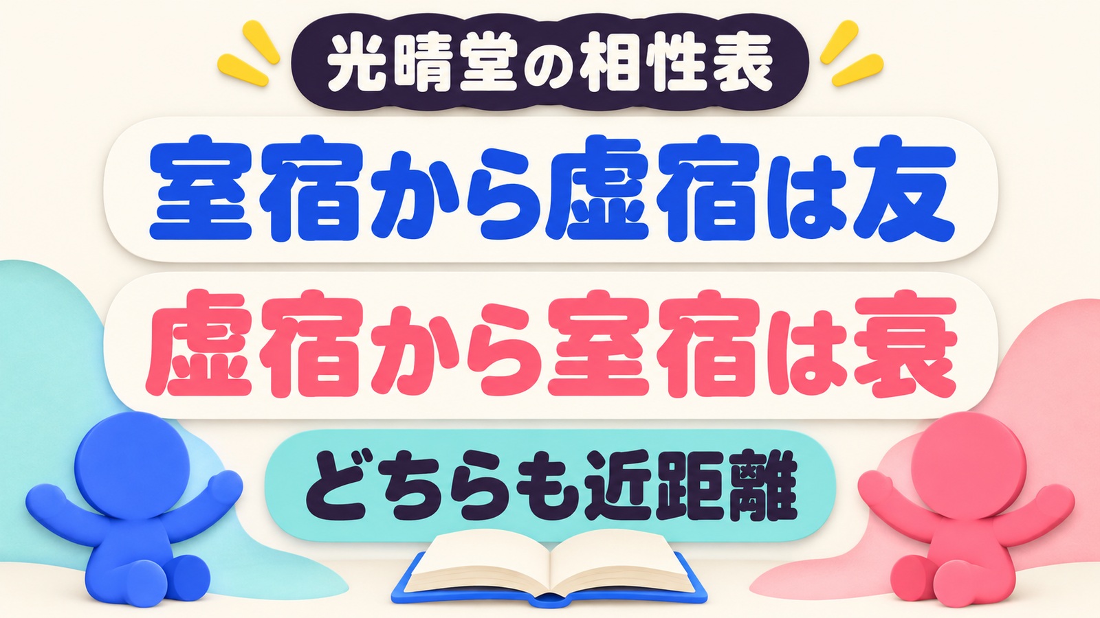 光晴堂の表では室宿から虚宿は友、虚宿から室宿は衰で、どちらも近距離と示す図