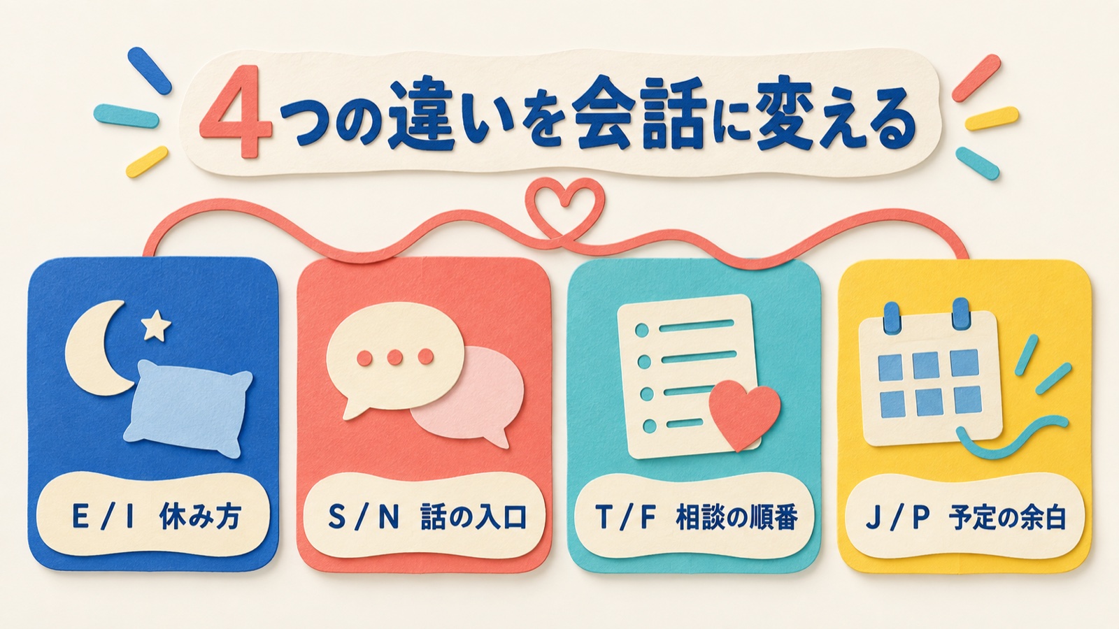 MBTIの四つの違いを会話へ変える図