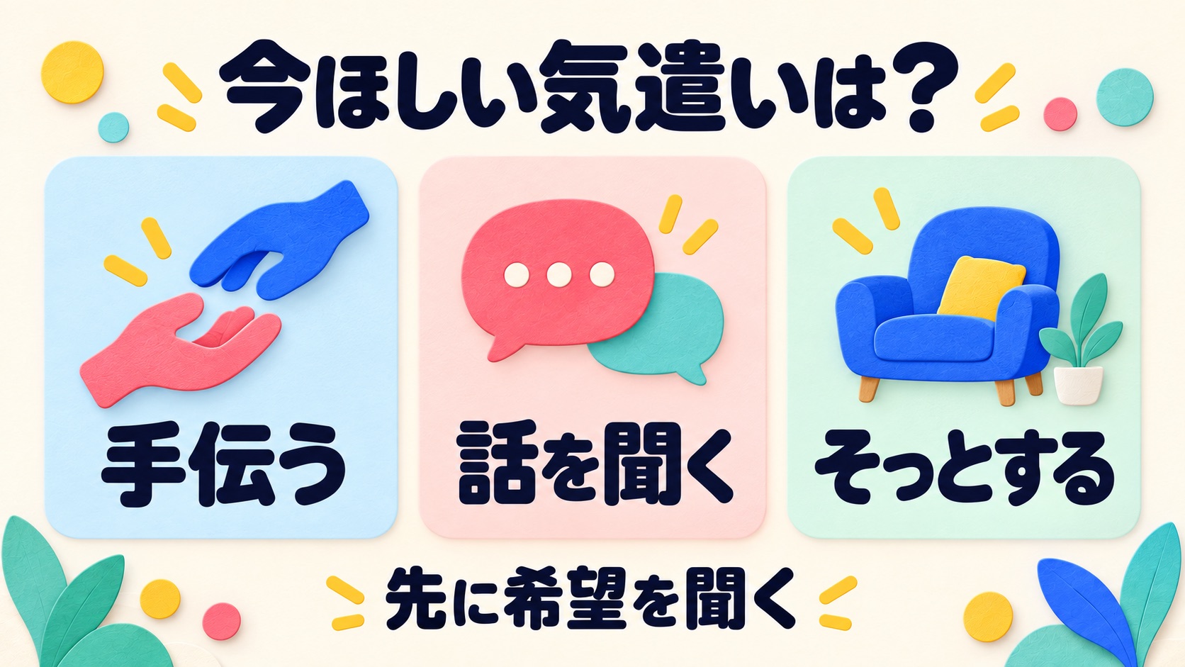 手伝う・話を聞く・そっとするから希望する気遣いを選ぶ説明図