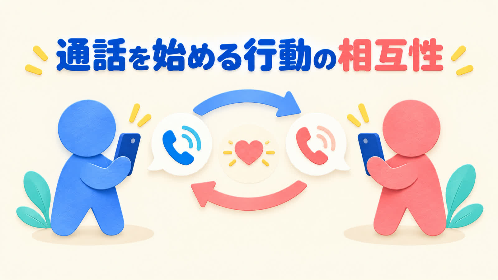 通話を始める行動の相互性を整理する図