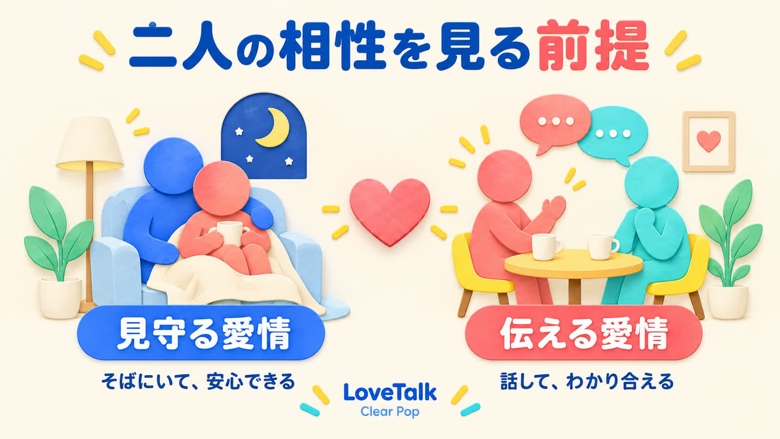 二人の相性を見る前提を整理する図