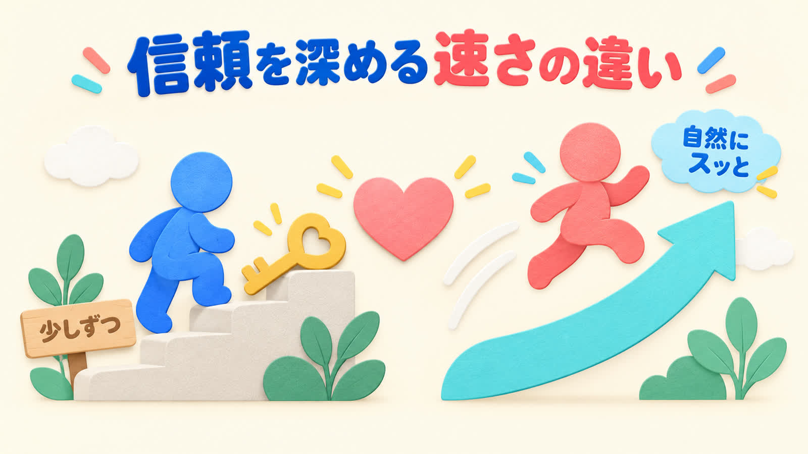 信頼を深める速さの違いを整理する図