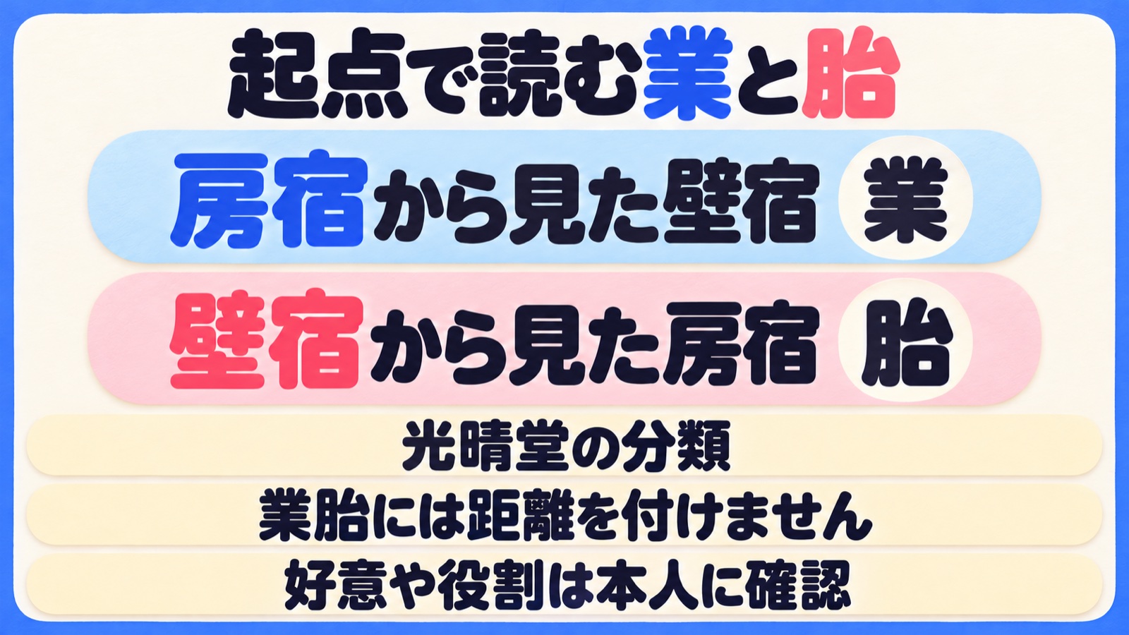 光晴堂の分類では房宿から見た壁宿は業、壁宿から見た房宿は胎。業胎に距離は付けず、好意や役割は本人に確認する。