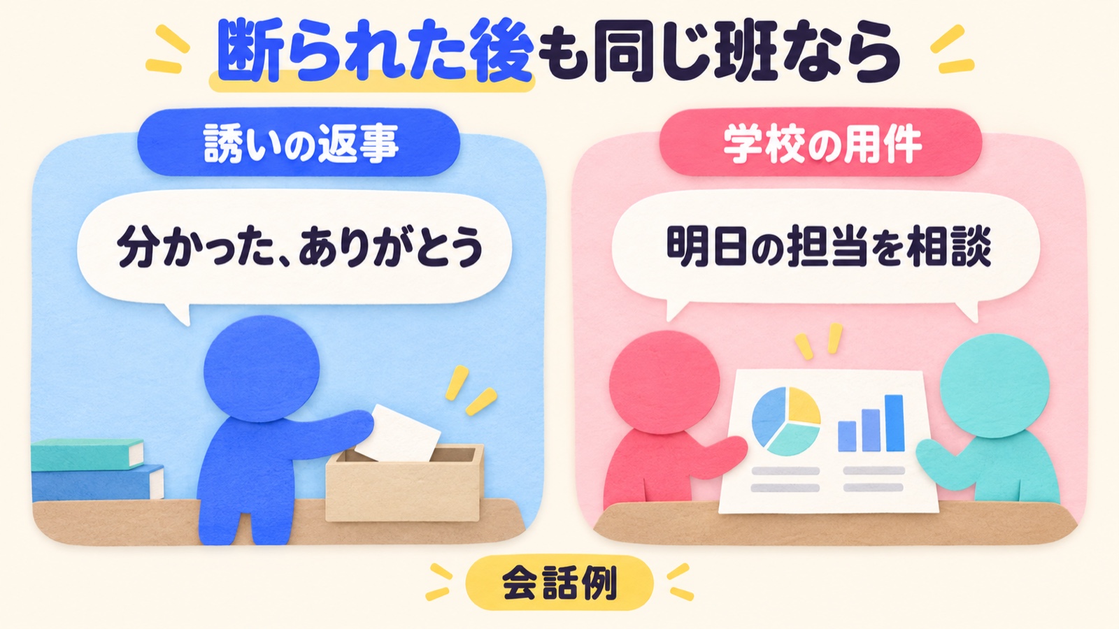 同じ班で活動する場合、私的な誘いは終え、学校の担当の相談とは分ける会話例
