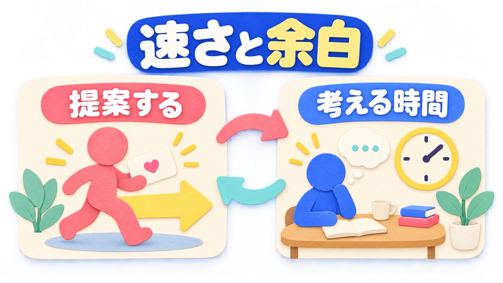 行動する速さと考える時間を両立する図