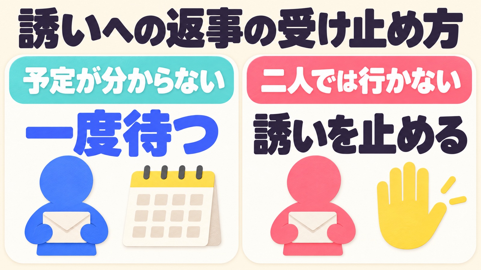 予定が分からないという返事には一度待ち、二人では行かないという断りには誘いを止めると示す図。