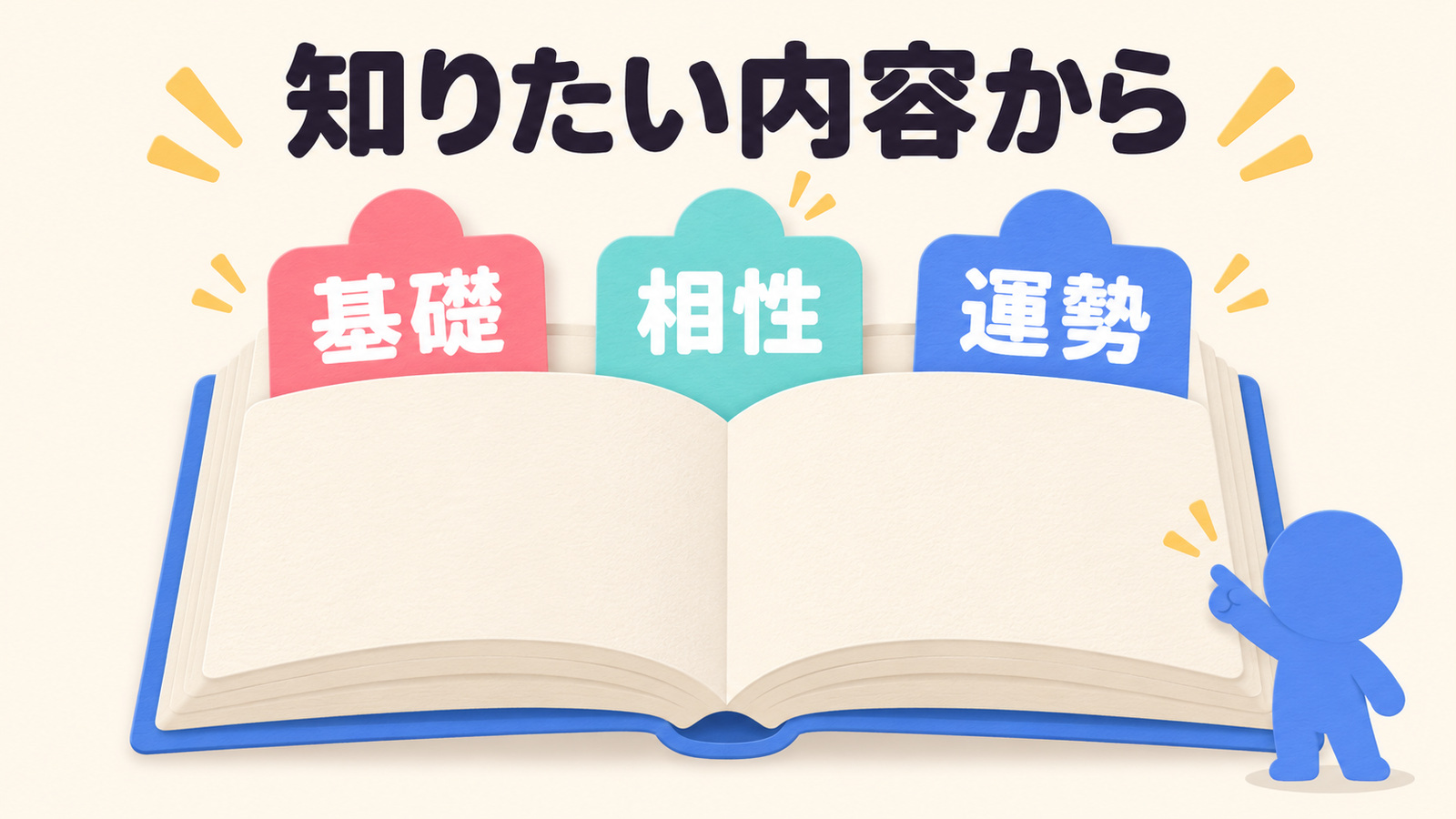 宿曜の本の目次で基礎・相性・運勢のどれを学べるか確認するための図。