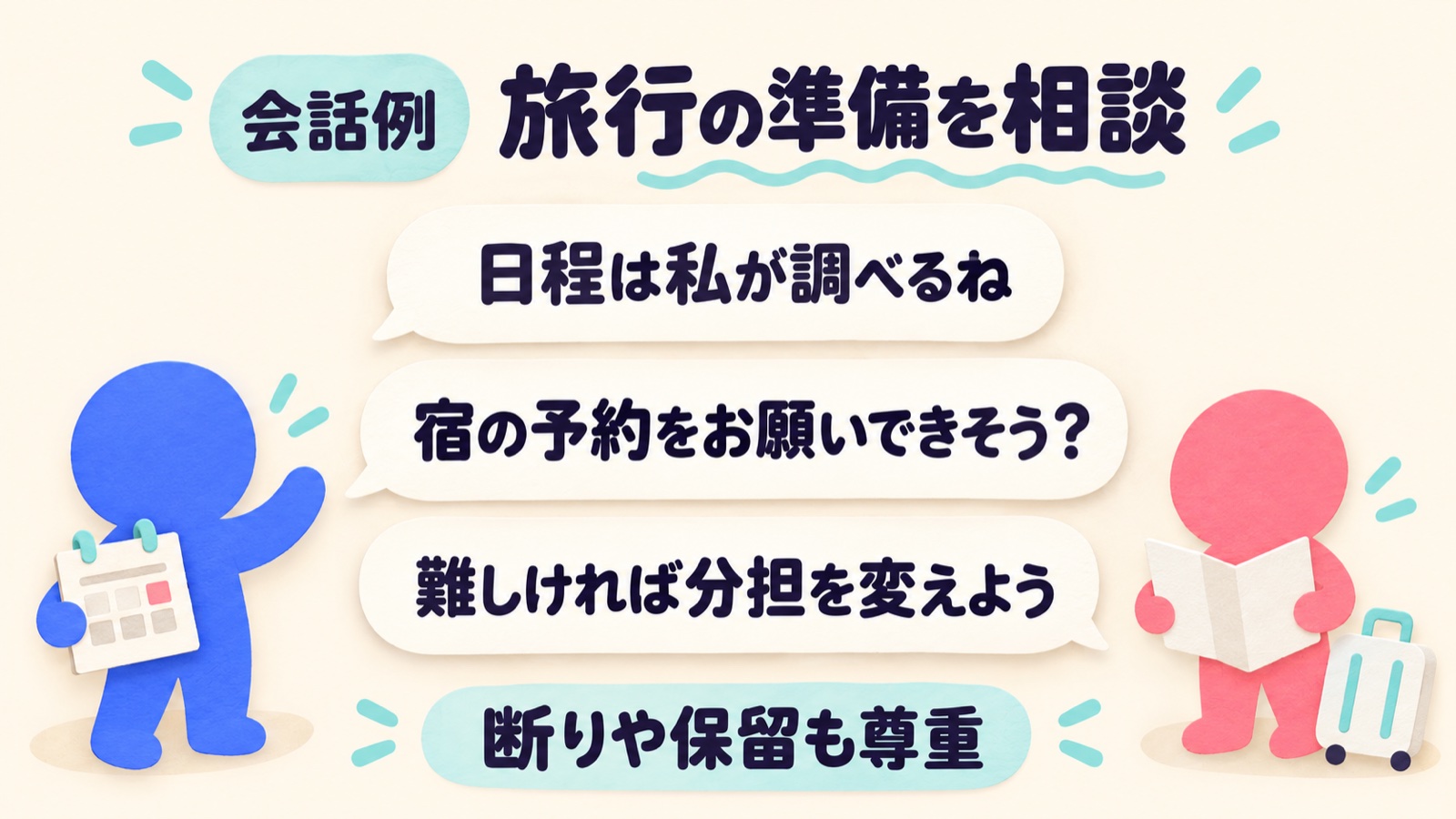 旅行準備の分担を相談する会話例。日程を調べる提案、宿の予約の依頼、断りや保留を尊重する考え方