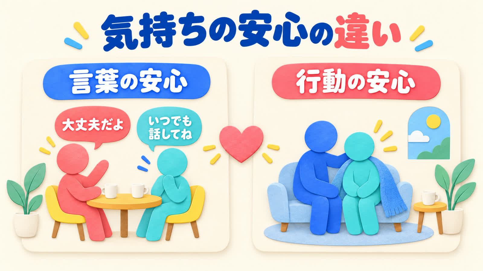 気持ちの安心の違いを整理する図