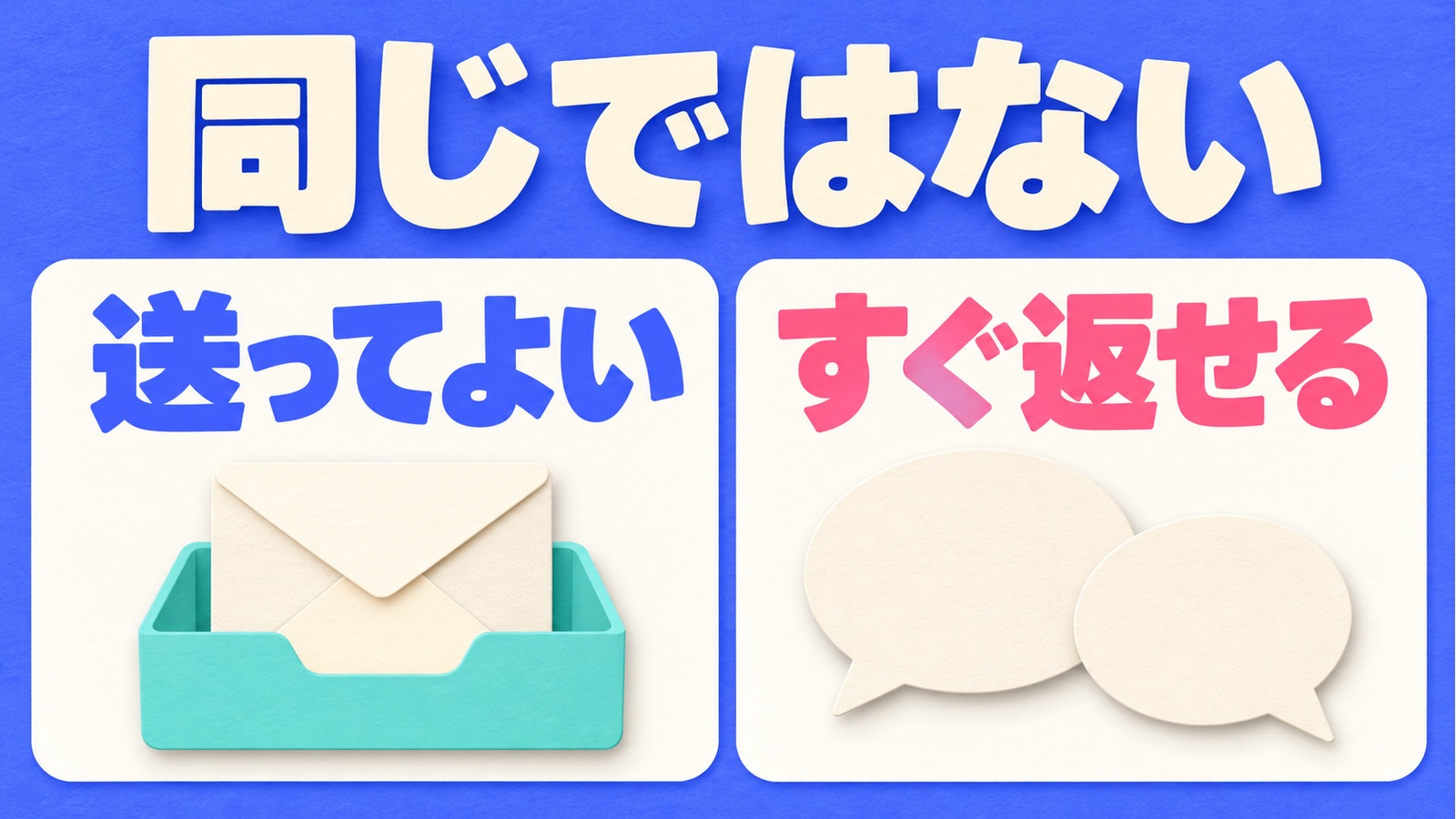 送ってよいと聞いたこととすぐに返せることは同じではないと示す比較図。