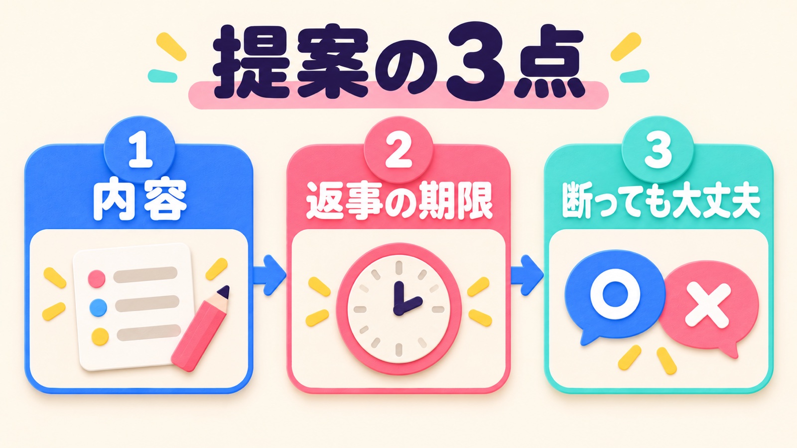 勢いと尊重を両立する誘い方を示す図