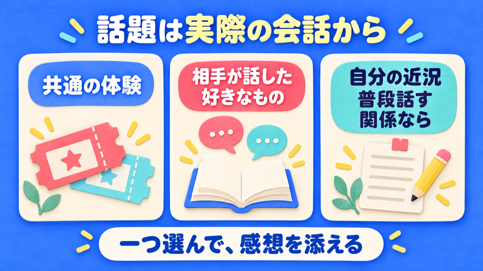 共通体験・相手が話した好きなもの・普段話す関係での近況から一つ選び感想を添える図