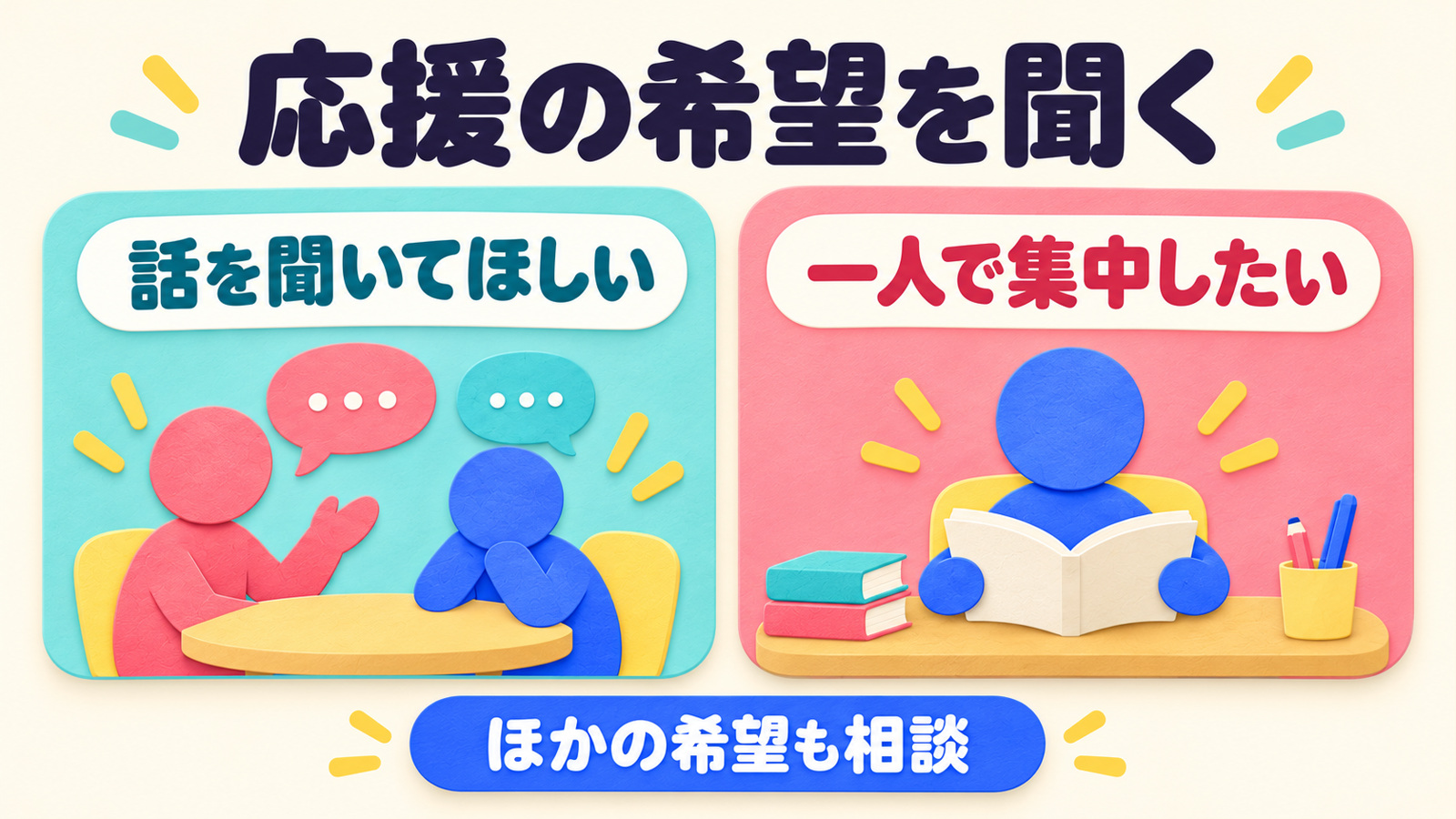 話を聞いてほしい希望と一人で集中したい希望を並べ、ほかの応援方法も相談する図。