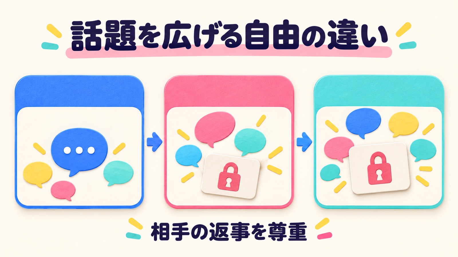 話題を広げる自由の違いを整理する図