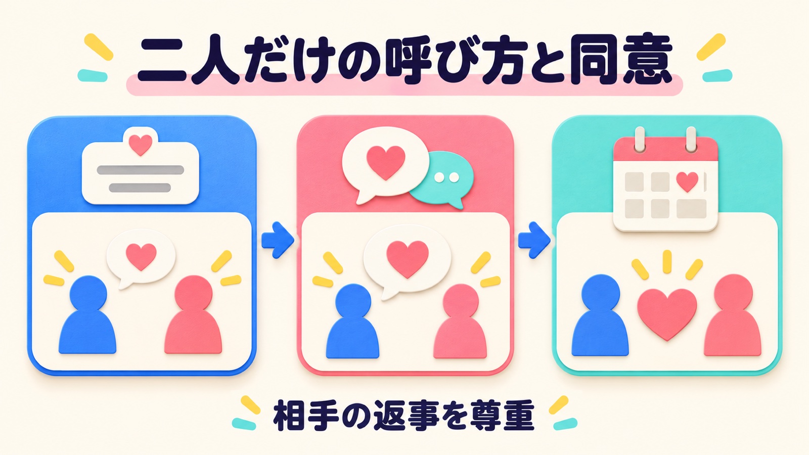 二人だけの呼び方と同意を整理する図