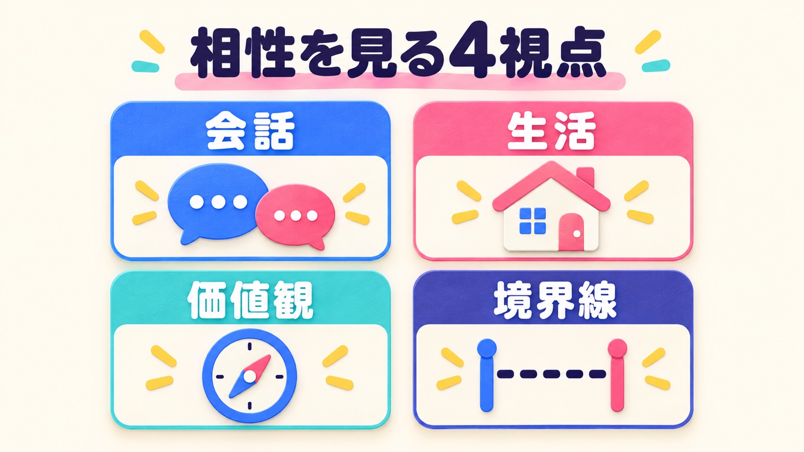 恋愛の相性を考える四つの視点を示す図