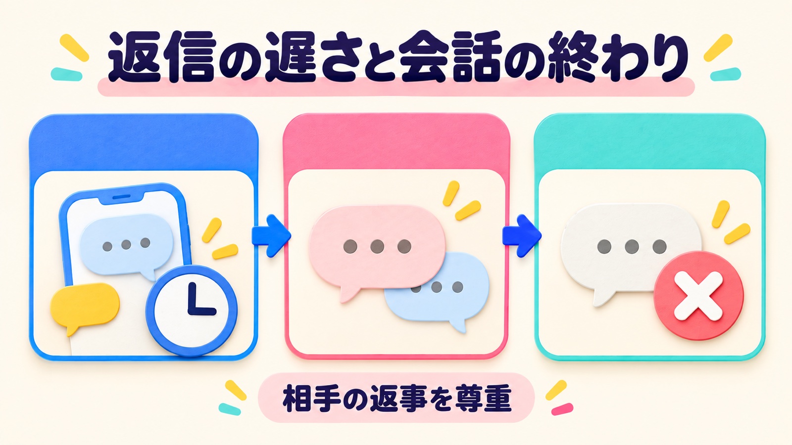 返信の遅さと会話の終わりを整理する図