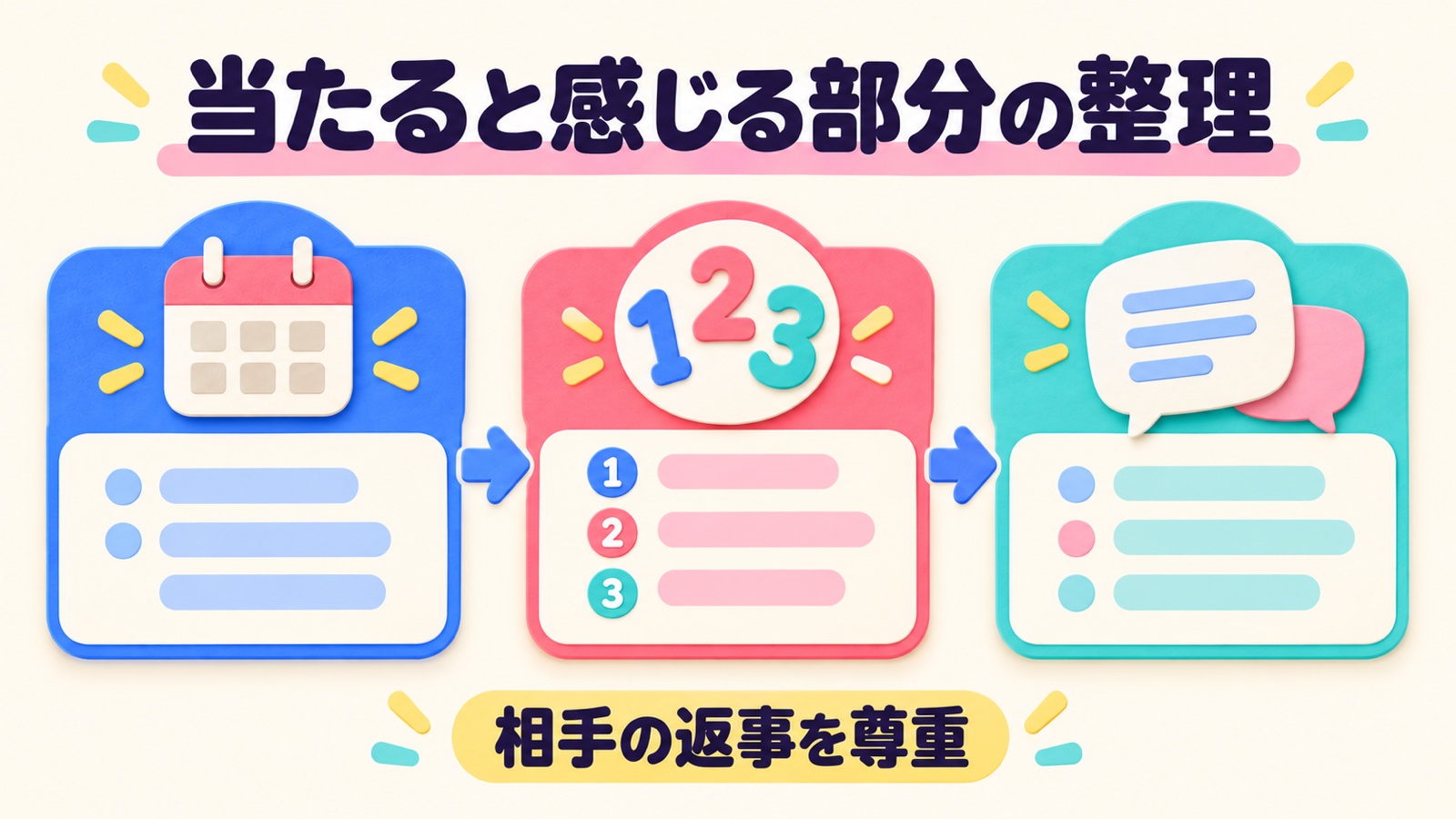 当たると感じる部分の整理を整理する図