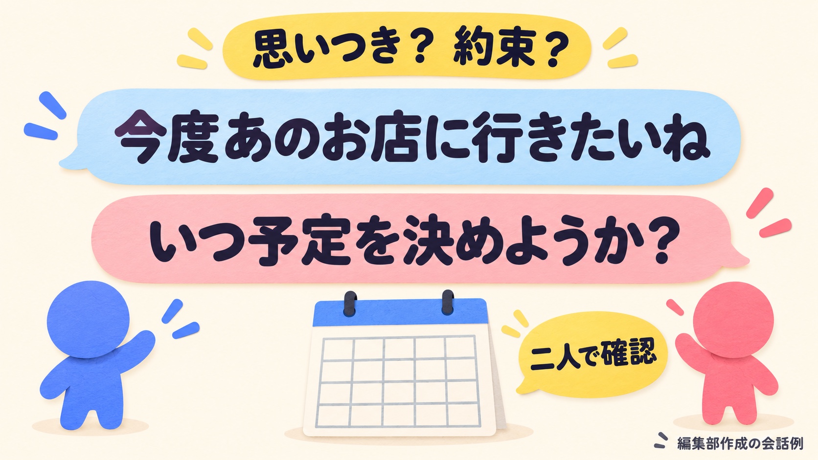 行きたいという思いつきと確定した約束を区別するため、いつ予定を決めるか二人で確認する会話例の図