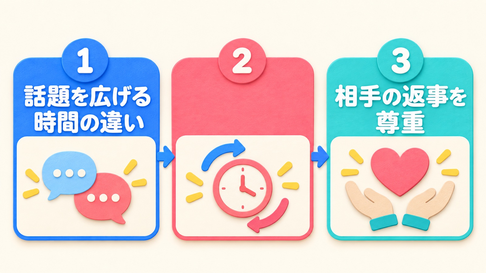 話題を広げる時間の違いを整理する図