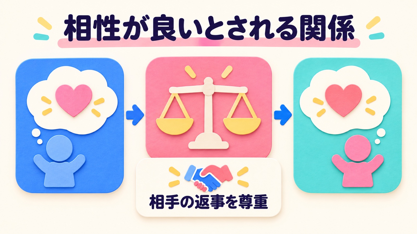 相性が良いとされる関係を整理する図
