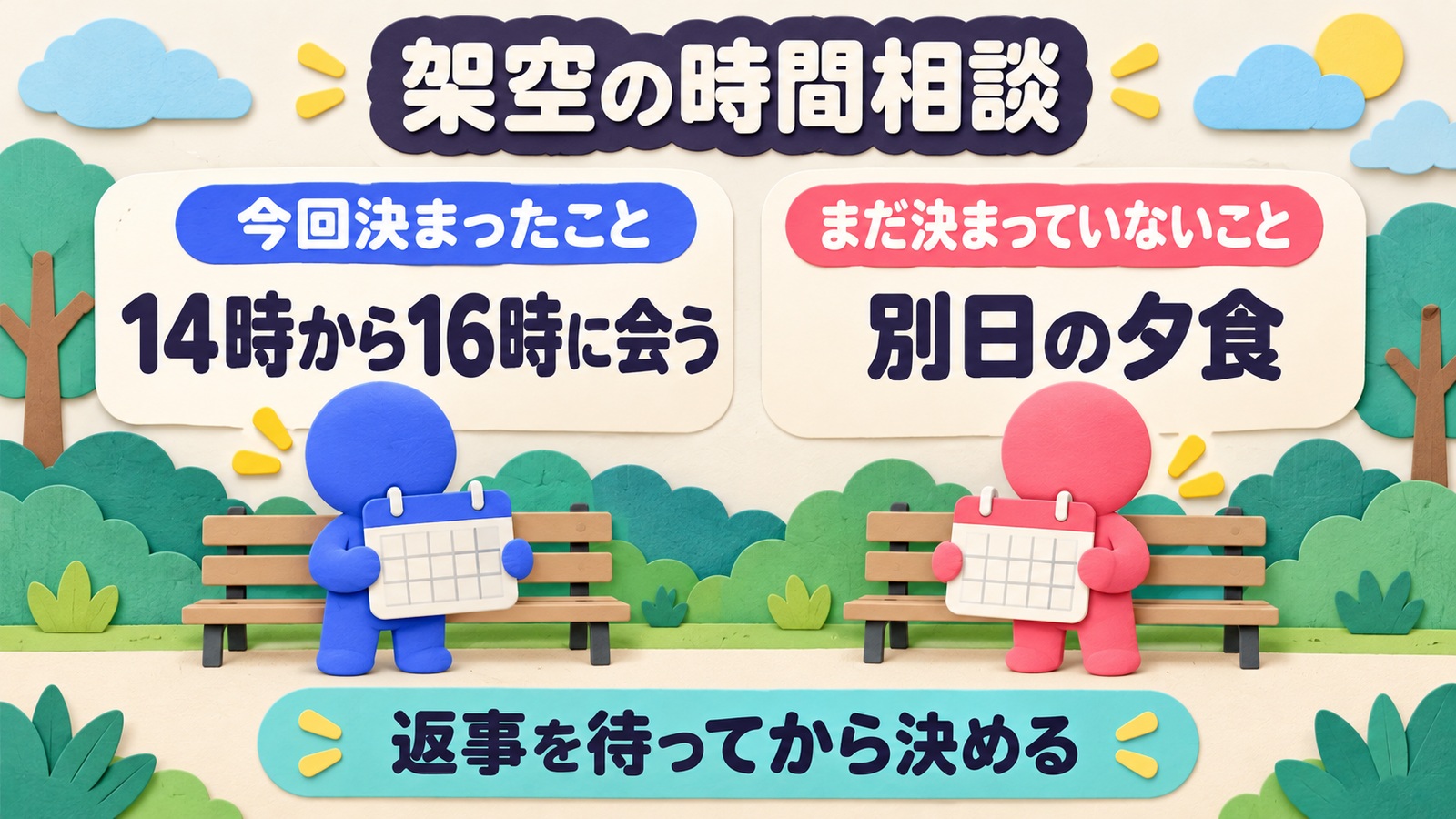 架空の会話で今回14時から16時に会うことは決まり、別日の夕食は返事待ちで未定と分ける図