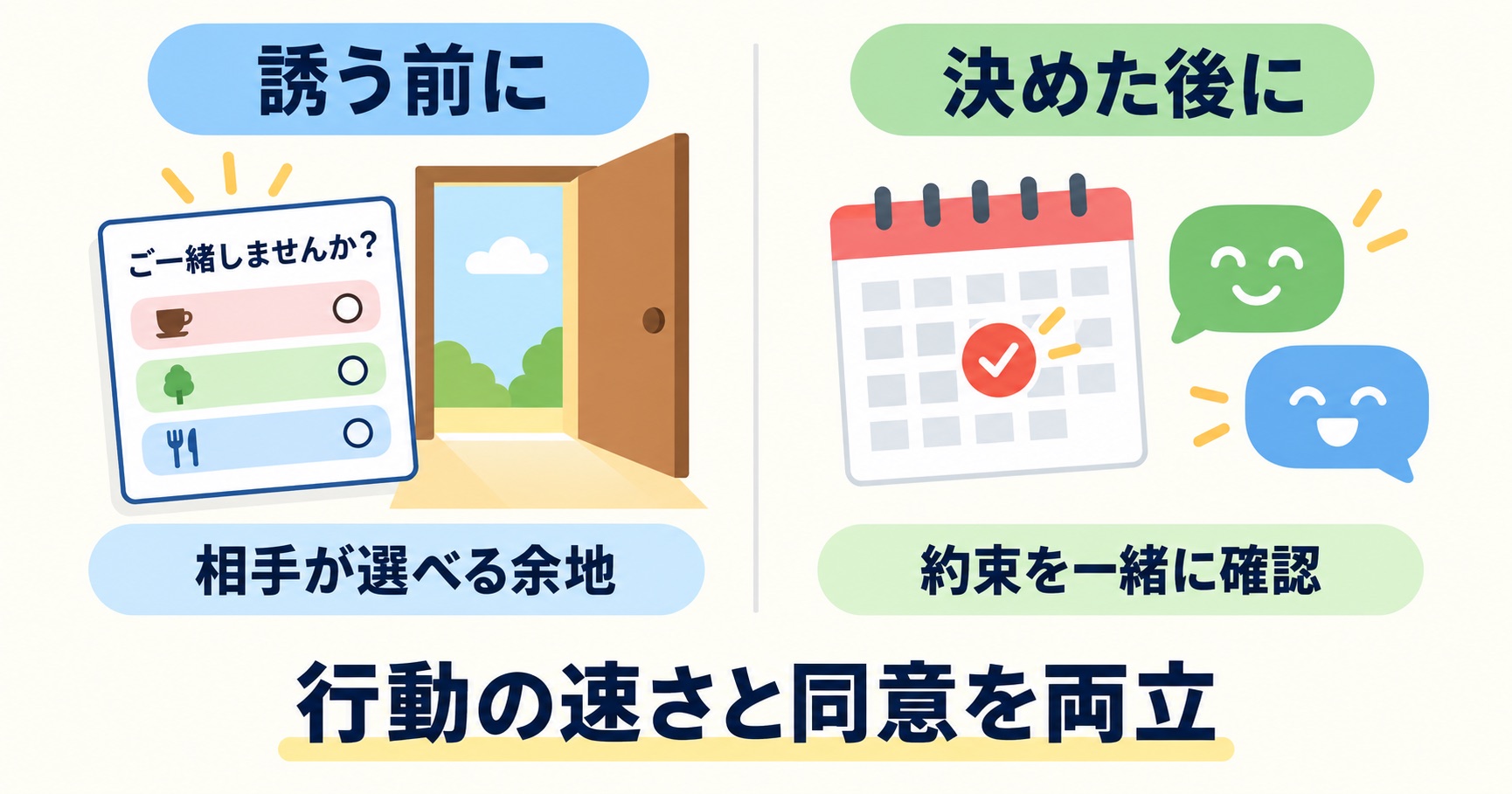 誘う前に相手が選べる余地を残し決定後に約束を確認する図