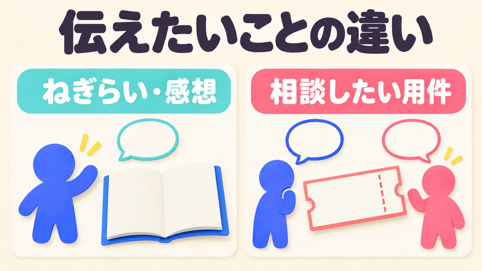 ねぎらいや感想を伝える連絡と相談したい用件を分ける図。