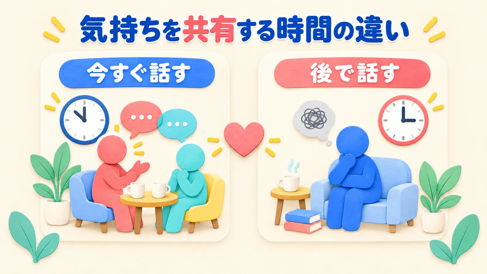気持ちを共有する時間の違いを整理する図