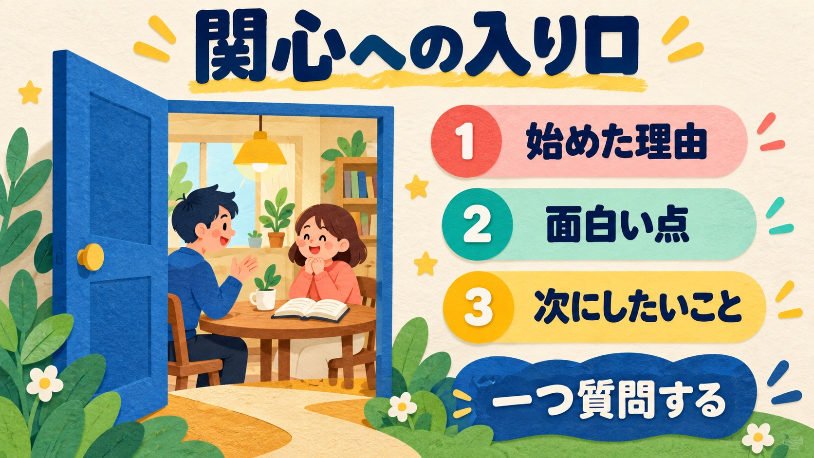 始めた理由・面白い点・次にしたいことから関心へ入る説明図