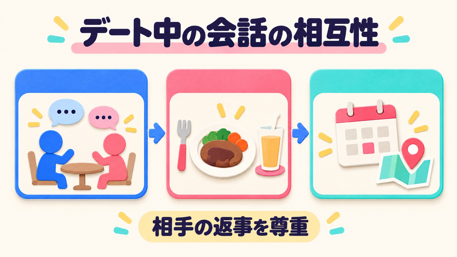 デート中の会話の相互性を整理する図