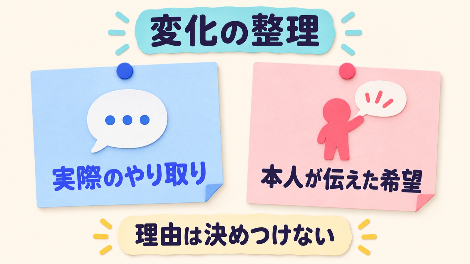 実際のやり取りと本人が伝えた希望を分けて整理し、変化した理由を決めつけない考え方