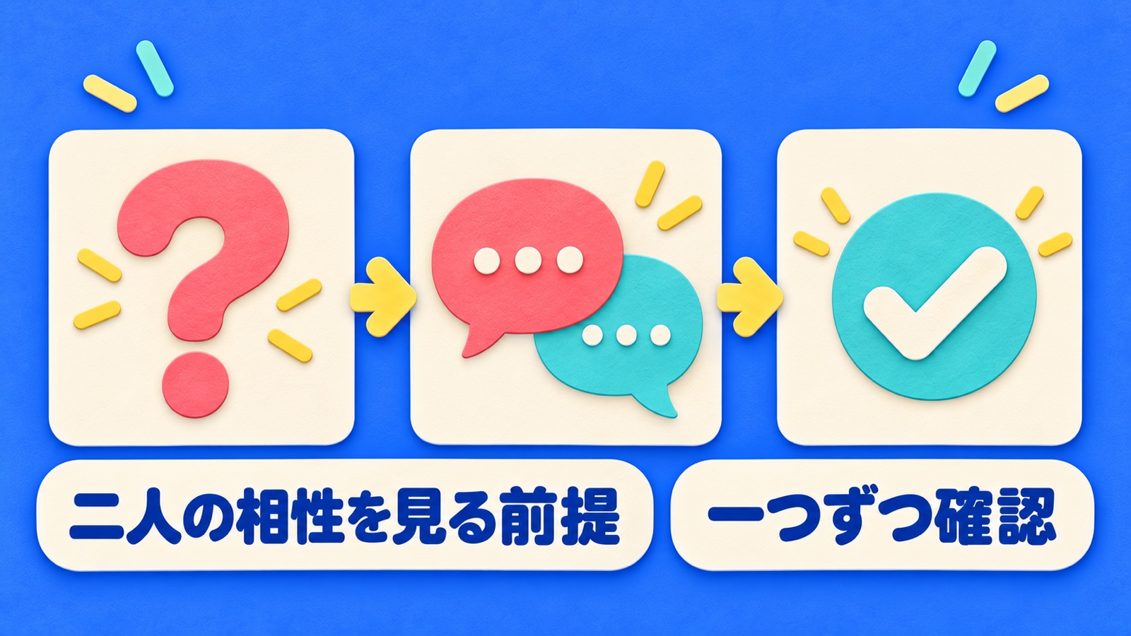 二人の相性を見る前提を整理する図