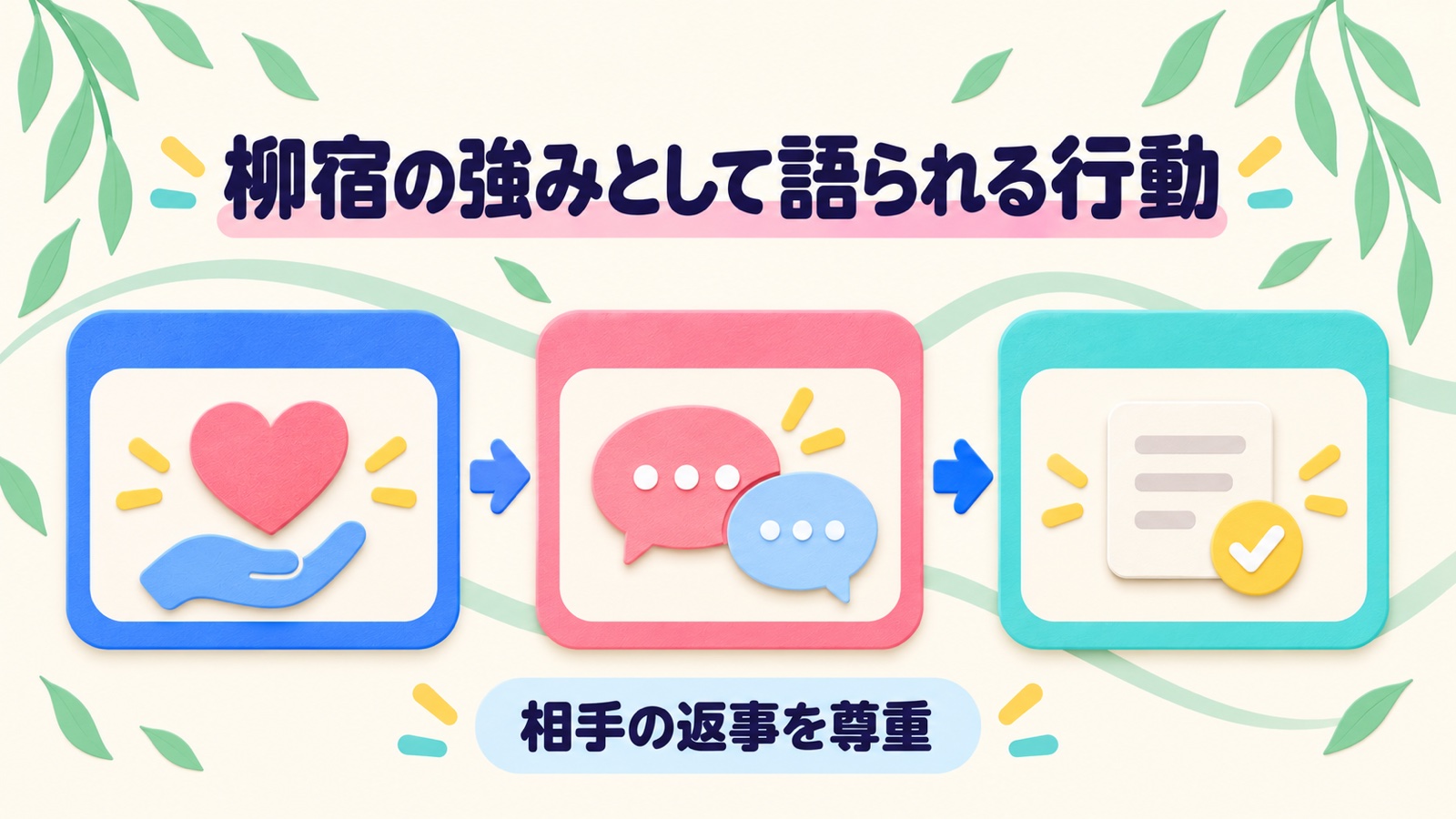 柳宿の強みとして語られる行動を整理する図
